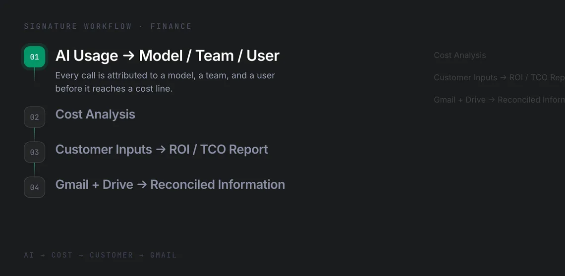 CommandLyne tracking AI usage through to cost analysis.